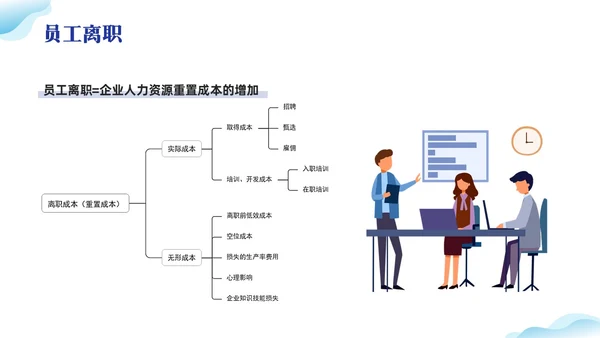 蓝色插画离职率改善报告PPT模板宣传PPT动态PPT