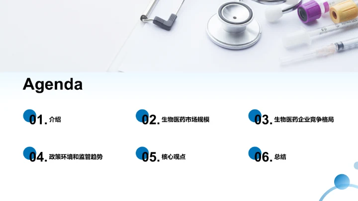 生物医药市场现状分析