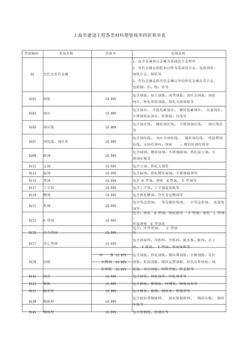 上海建筑建材业场管理总站