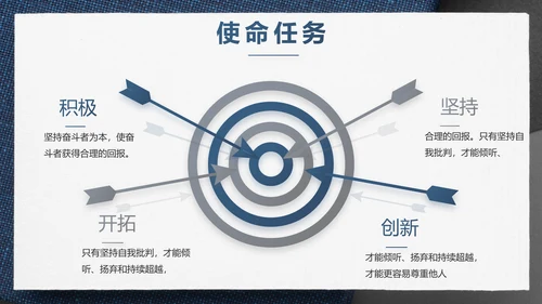 蓝色风年终总结述职报告PPT