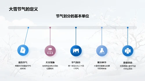 大雪节气文化解析