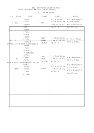 常用原材料检测项目、频率