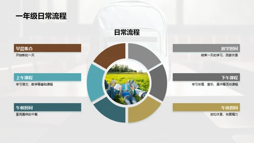 一年级新篇章
