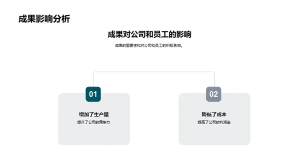 林业半年成绩展望