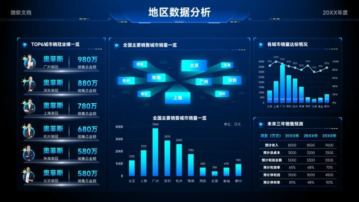 蓝色科技风地区数据分析看板-8