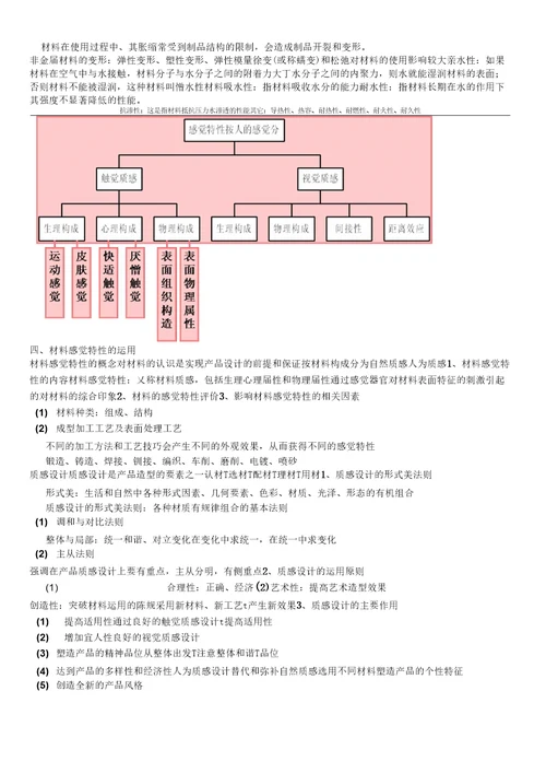 造型材料与工艺