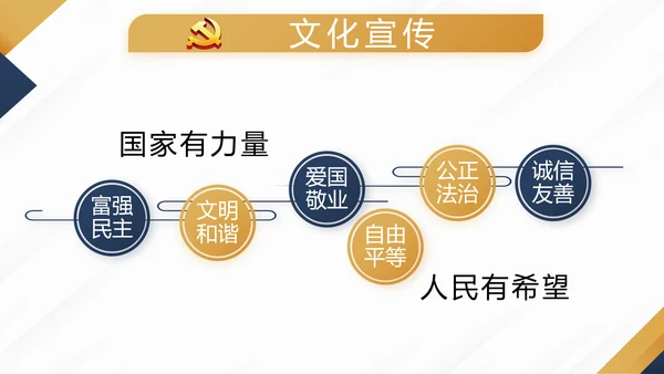 蓝色大气党支部党建年终工作总结述职报告PPT