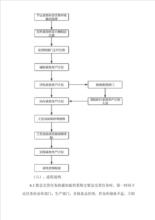 供货应急管理方案