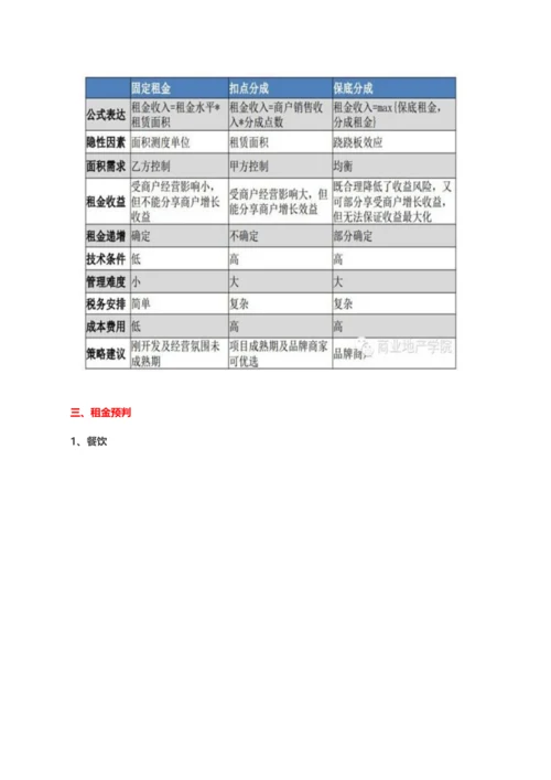 商业地产租赁及运营实务手册.docx