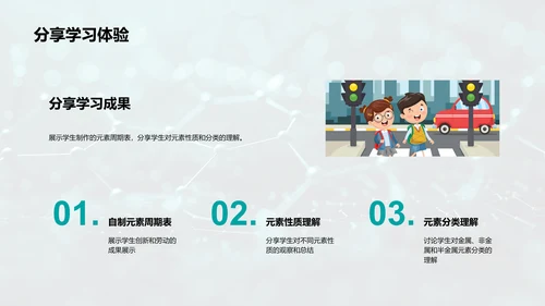 化学元素周期表解读PPT模板
