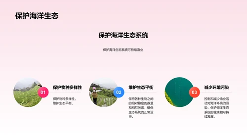 可持续渔业的保护与管理