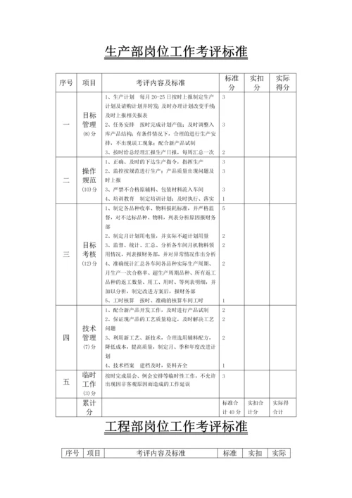 2016年制药厂绩效考核管理制度.docx