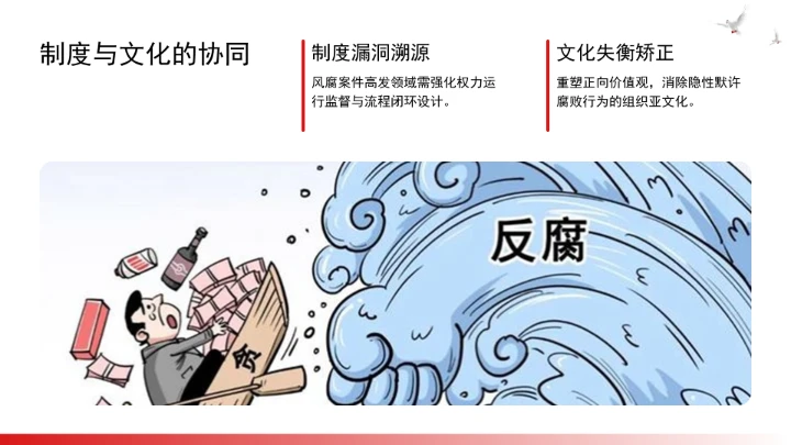 构建风腐同查同治的系统治理格局ppt课件