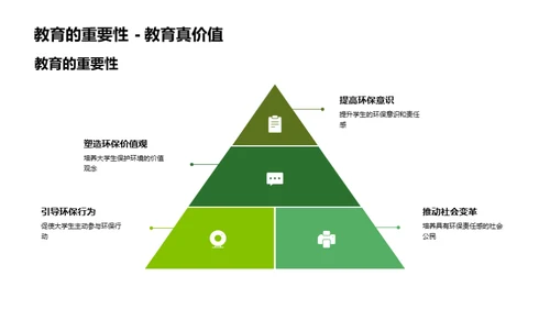 环保教育在大学中的应用