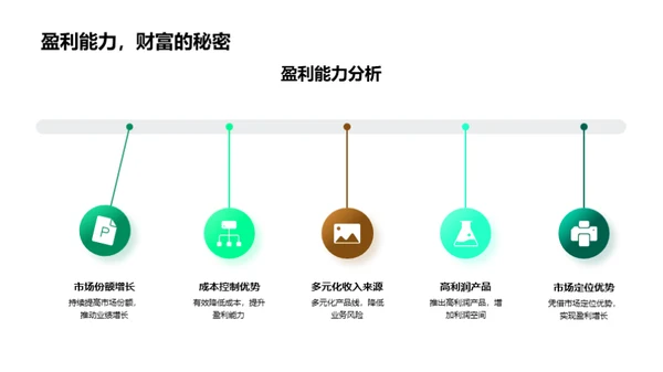 未来投资蓝图