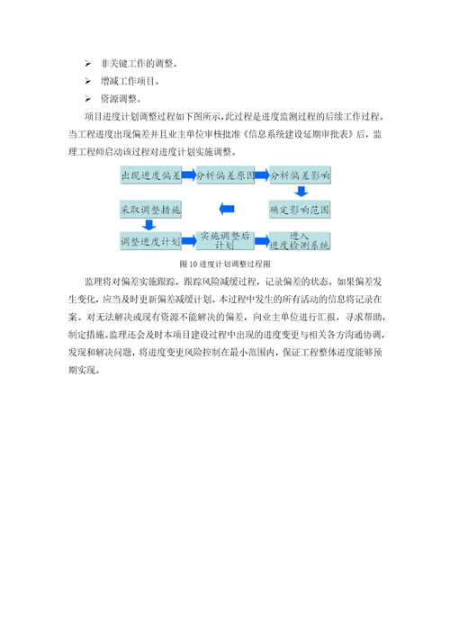 教育管理信息化工程进度控制重要性分析