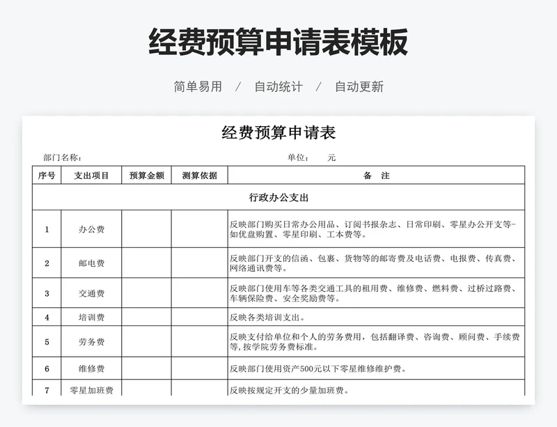 经费预算申请表模板