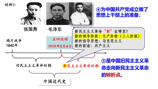 统编版八年级历史上册 第13课《五四运动》教学课件