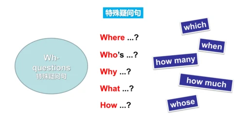 Unit 1 The lion and the mouse(复习课件)-2023-2024学年六年级
