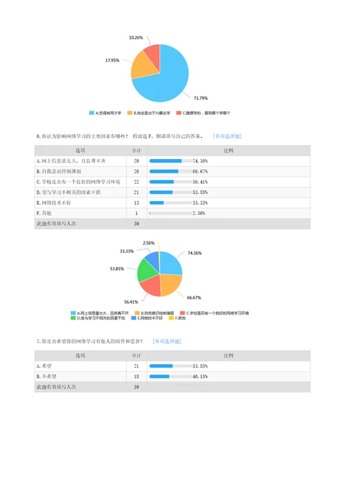 课程混合式教学模式调研