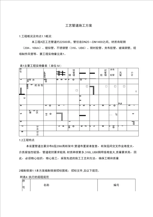 工艺管道安装方案案例