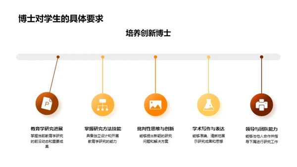 博士路上的教育研究