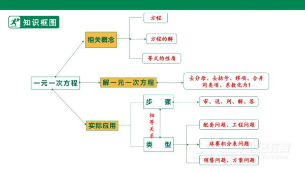 第五章 一元一次方程 单元复习 课件(共28张PPT)