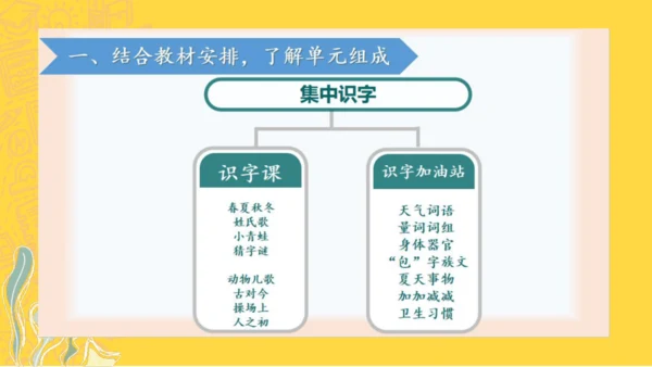 1.5 人教统编版语文一年级下册第五单元教材解读课件