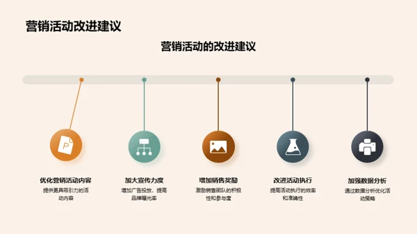 餐饮销售策略解析