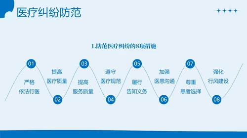 医疗纠纷防范处理应对医院医疗医生护士培训PPT课件预防