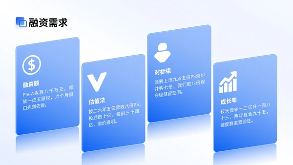 蓝色商务风智能家居商业计划会议演示PPT模版