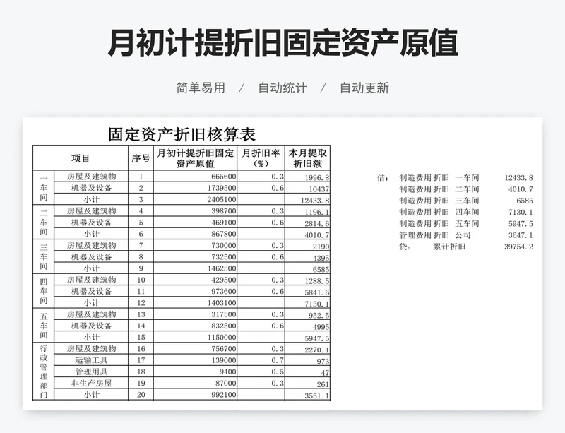月初计提折旧固定资产原值