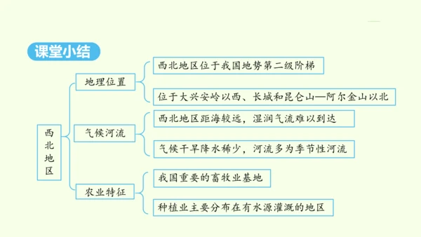 8.1 自然特征与农业（课件26张）- 人教版地理八年级下册