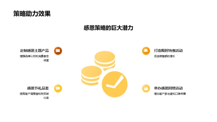 感恩节市场策略导览