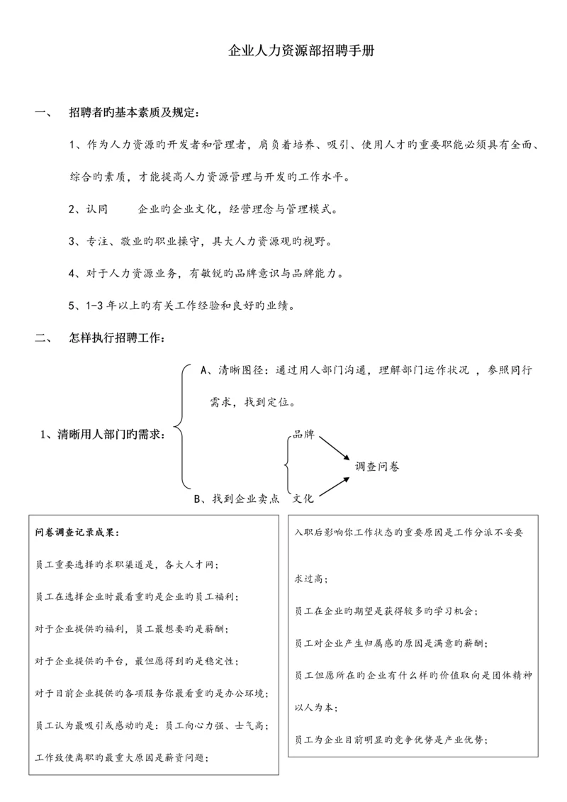 招聘工作手册.docx