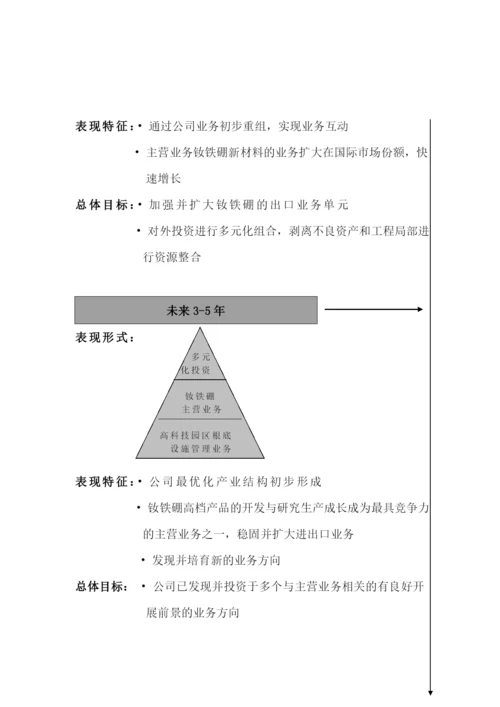 北京某公司发展战略研究报告.docx