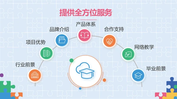 蓝色大气智力教学培训工作总结PPT