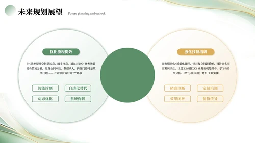 绿色简约工作汇报PPT模板