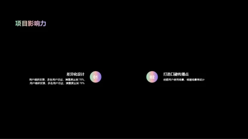 黑色简约晋升述职报告PPT案例