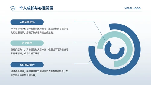 蓝色商务风结业报告PPT模板