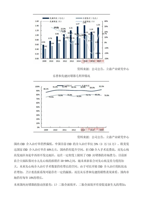 国内CHD先天性心脏病封堵器市场竞争格局及未来市场驱动因素分析