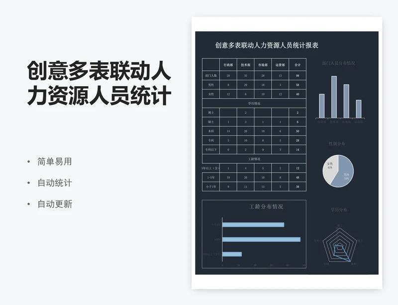 创意多表联动人力资源人员统计报表