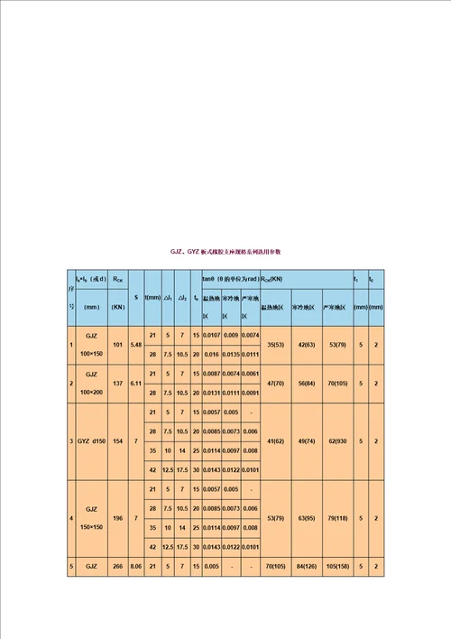 精选公路桥梁板式橡胶支座尺寸表