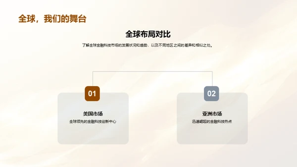 金融科技创新浪潮