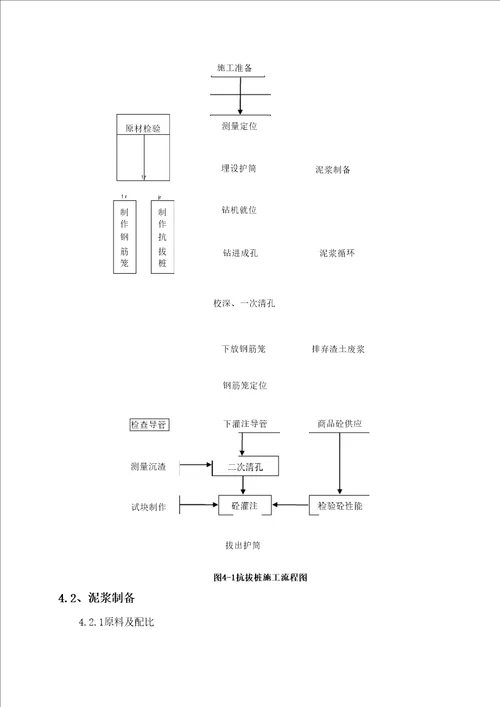 地铁车站抗拔桩施工方案