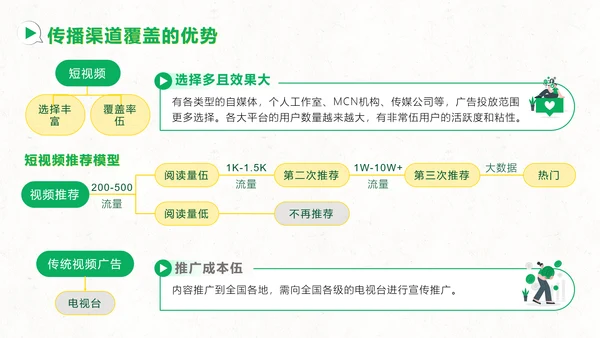 短视频用户增长指南PPT模板