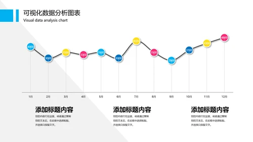 可视化图表财务数据分析图表