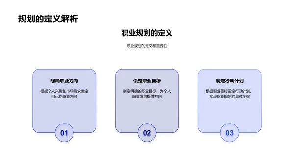 职业规划引领报告PPT模板