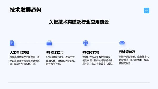 蓝色扁平风通用行业年中总结汇报PPT模板