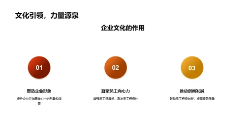 餐饮行业文化深度解析